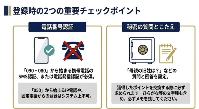 登録時の2つの重要チェックポイント：電話番号認証と秘密の質問